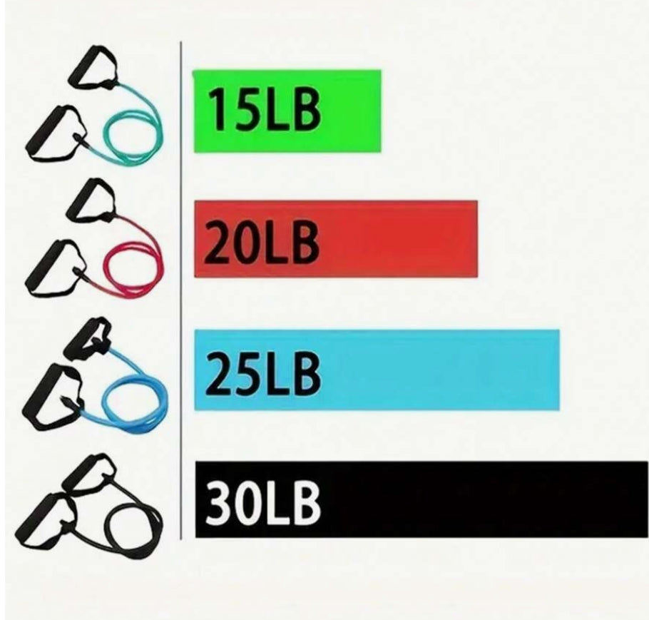 Bandes de résistance 5 niveaux